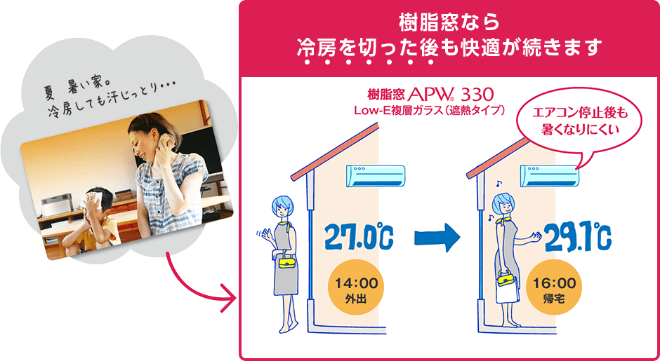 樹脂窓なら冷房を切った後も快適が続きます