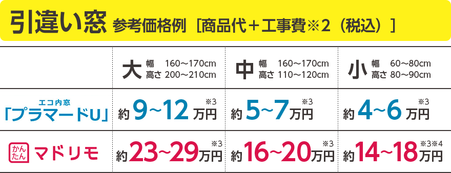 引違い窓 参考価格例［商品代＋工事費※2（税込）］