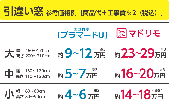 引違い窓 参考価格例［商品代＋工事費※2（税込）］