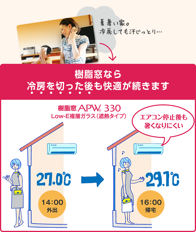 樹脂窓なら冷房を切った後も快適が続きます