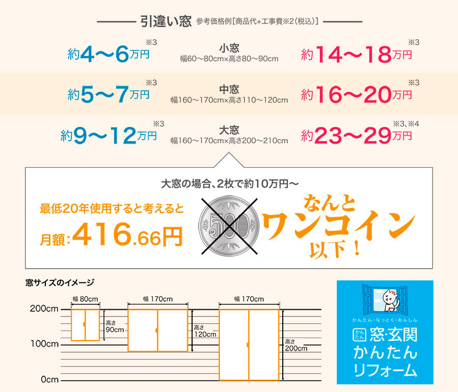 今ある窓に取付ける エコ内窓「プラマードU」／今ある窓を[壁をこわさず]取替える かんたんマドリモ